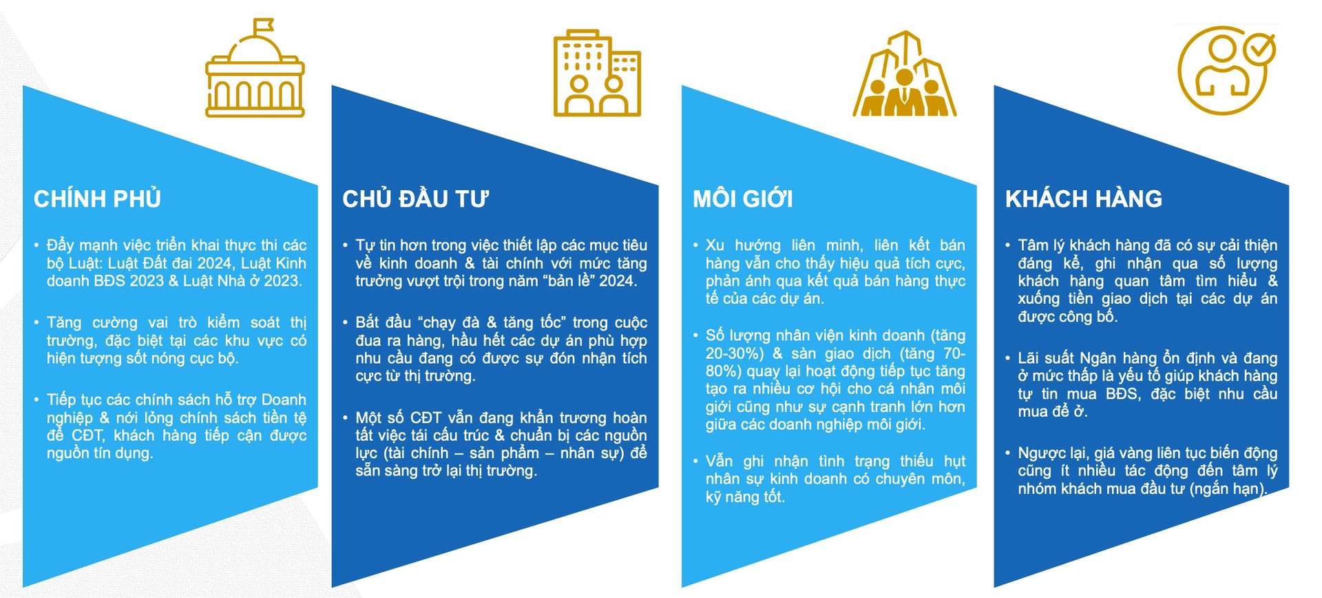 Môi giới bất động sản rầm rộ quay trở lại thị trường, sẵn sàng cho chu kì mới- Ảnh 2.