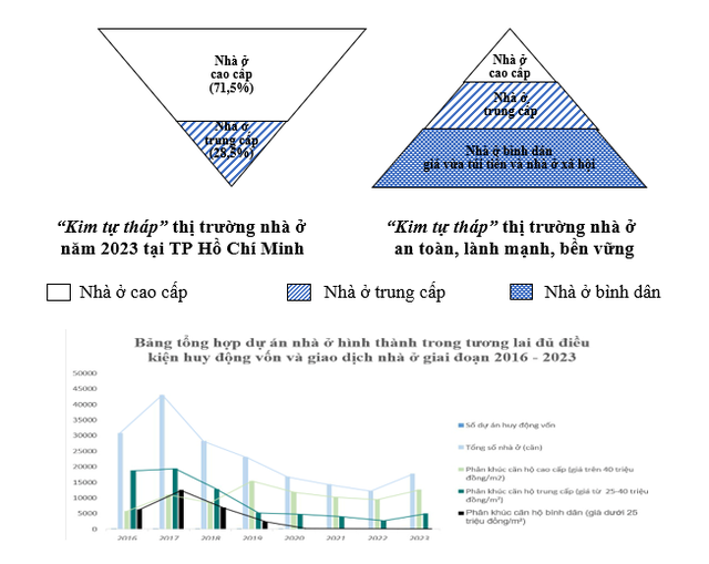 Hơn 58.000 khách hàng mua nhà tại 148 dự án ở TP.HCM chưa được cấp Hơn 58.000 khách hàng mua nhà tại 148 dự án ở TP.HCM chưa được cấp